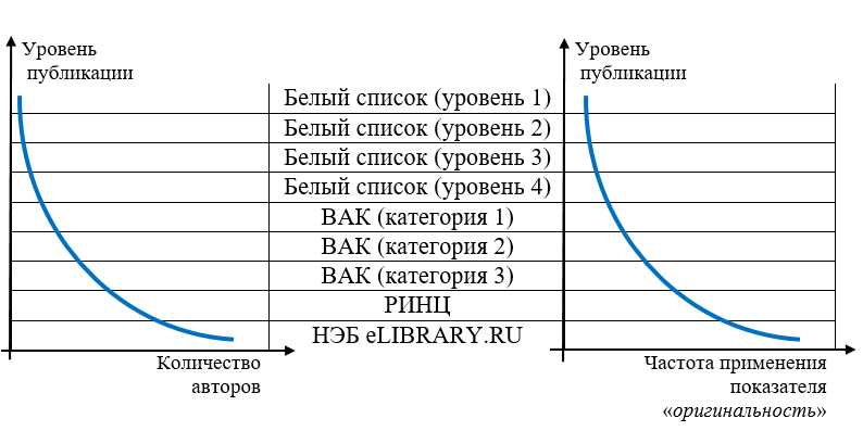 Тенденции в разработке единых подходов к соблюдению авторских прав и оценке этичности научных публикаций